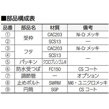 防水層用 床上掃除口 中部コーポレーション