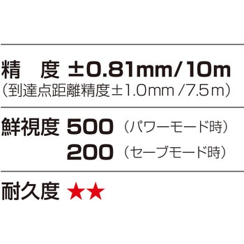 レーザー墨出し器 ZEROGREEN ナビゼログリーンリチウム-KJC タジマツール(TJMデザイン)