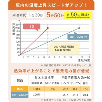 時短オーブンレンジ 15L フラット YAMAZEN(山善)