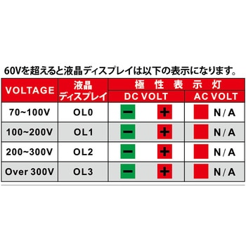 高電圧対応検電棒 JTC