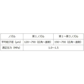 マルチライト噴口 ヤマホ工業