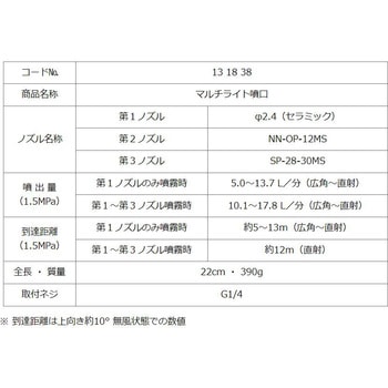 マルチライト噴口 ヤマホ工業