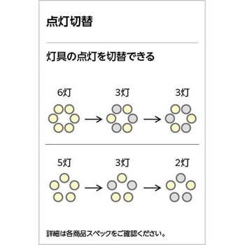 オーデリック 高演色LED シーリングファン灯具 ODELIC(オーデリック)