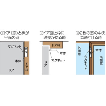 閉め忘れお知らせアラーム リーベックス