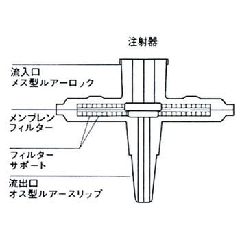 CDRC351JW 純水装置用 逆浸透RO膜 1個 Merck(メルクミリポア) 【通販