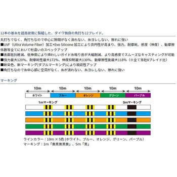 UVF ソルティガセンサー 12ブレイドEX+Si ダイワ