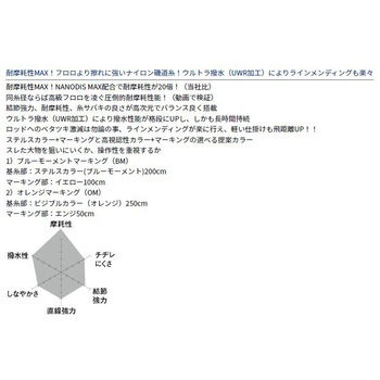 アストロン磯 MAXガンマ ブルーモーメントマーキング ダイワ