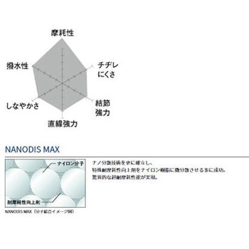 アストロン磯 MAXガンマ オレンジマーキング ダイワ