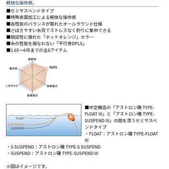 アストロン磯 TYPE-S サスペンド ダイワ