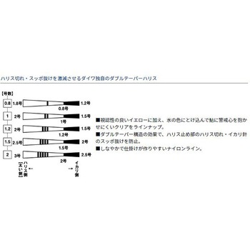 スペクトロン鮎 ダブルテーパーハリス2 クリア ダイワ