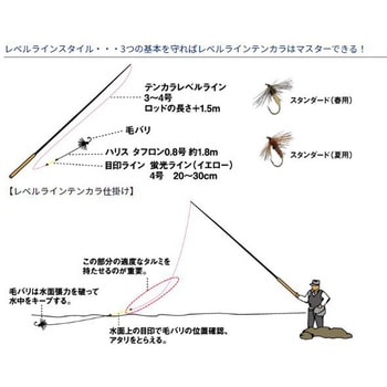 タフロン テンカラレベルライン ダイワ
