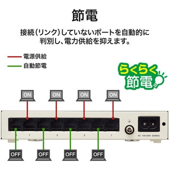 EHB-UG2B08-S スイッチングハブ LAN ハブ Giga対応 1000/100/10Mbps