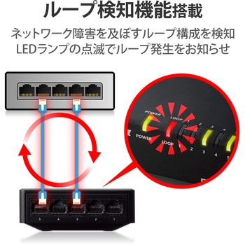スイッチングハブ LANハブ 5ポート Giga対応 プラスチック筐体 マグネット付 AC電源 ファンレス エレコム