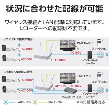 ネットワークカメラ バレット型 200万画素 WDR対応 赤外線照射距離最大40m 夜間撮影 ワイヤレス DXアンテナ