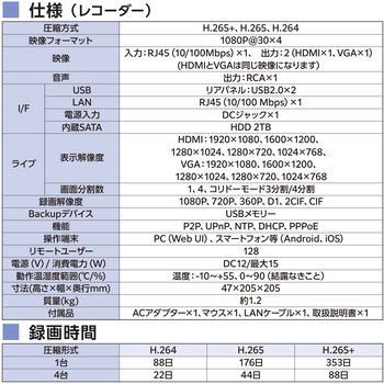 ネットワークカメラ バレット型 200万画素 WDR対応 赤外線照射距離最大40m 夜間撮影 ワイヤレス DXアンテナ