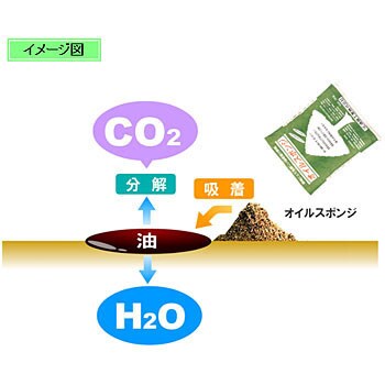 油吸着分解剤 オイルスポンジ 遠藤工業