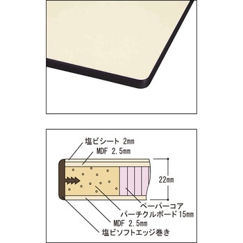 SWRC-1275-II ワークテーブル 1台 山金工業 【通販サイトMonotaRO】