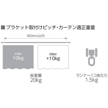 200474 ビバーチェシングル正面付けセット スタイリッシュフィニアルM ...