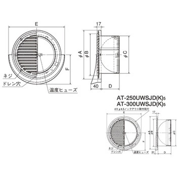 SUS製 薄形ベントキャップ 横ギャラリ 網10M FD120度 ワイド水切 メルコエアテクノロジー(メルコエアテック)