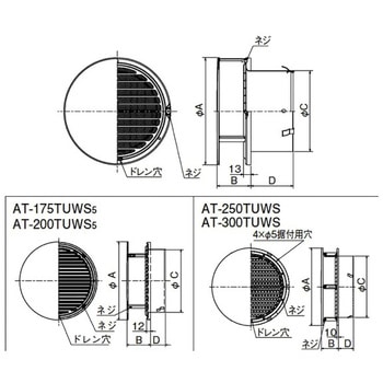 SUS製 丸形防風板付ベントキャップ 縦ギャラリ 網5M - メルコエアテクノロジー(旧:メルコエアテック)