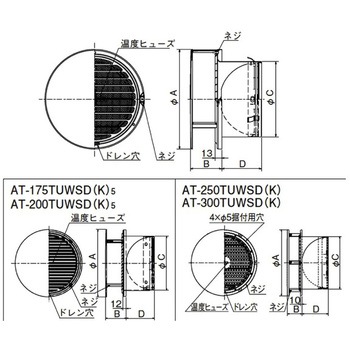 SUS製 丸形防風板付ベントキャップ 横ギャラリ 網5M FD120度 メルコエアテクノロジー(メルコエアテック)