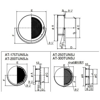 SUS製 丸形防風板付ベントキャップ 網10M ワイド水切 メルコエアテクノロジー(旧:メルコエアテック)