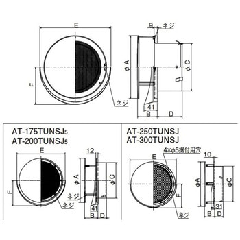 SUS製 丸形防風板付ベントキャップ 網5M ワイド水切 メルコエアテクノロジー(メルコエアテック)