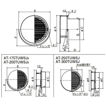 SUS製 丸形防風板付ベントキャップ 横ギャラリ 網10M ワイド水切 メルコエアテクノロジー(旧:メルコエアテック)