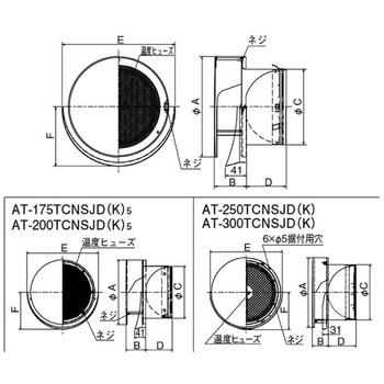 SUS製 丸形防風板付ベントキャップ 横ギャラリ 網10M FD120度 ワイド水切 メルコエアテクノロジー(メルコエアテック)