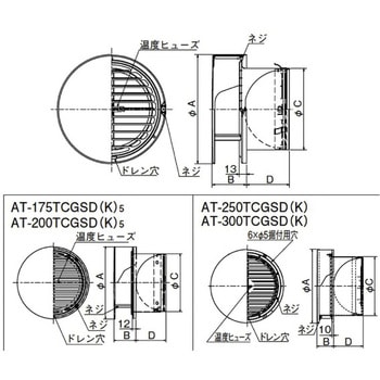 SUS製 丸形防風板付ベントキャップ 縦ギャラリ FD120度 覆い付 メルコエアテクノロジー(旧:メルコエアテック)