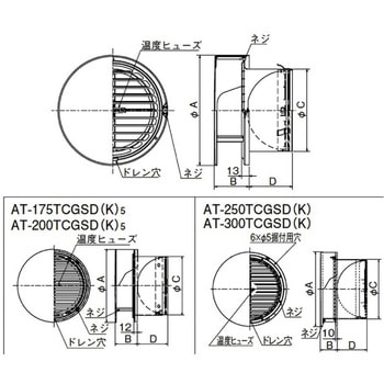 SUS製 丸形防風板付ベントキャップ 縦ギャラリ FD120度 覆い付 メルコエアテクノロジー(旧:メルコエアテック)