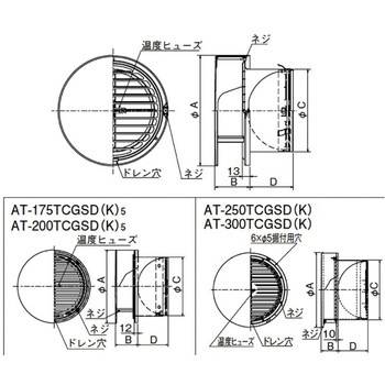 SUS製 丸形防風板付ベントキャップ 横ギャラリ FD120度 覆い付 メルコエアテクノロジー(旧:メルコエアテック)