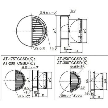 SUS製 丸形防風板付ベントキャップ 横ギャラリ FD72度 覆い付 メルコエアテクノロジー(メルコエアテック)
