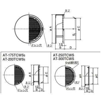 SUS製 丸形防風板付ベントキャップ 縦ギャラリ 網5M 覆い付 メルコエアテクノロジー(旧:メルコエアテック)