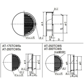SUS製 丸形防風板付ベントキャップ 縦ギャラリ 網5M 覆い付 メルコエアテクノロジー(旧:メルコエアテック)