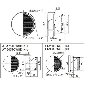 SUS製 丸形防風板付ベントキャップ 横ギャラリ 網10M FD120度 覆い付 メルコエアテクノロジー(メルコエアテック)
