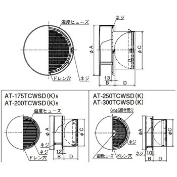 AT-250TCWSD-5MSUS防風板付ベント覆い付 ギャラリ網5M FD72【メルコ