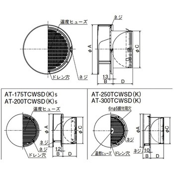 SUS製 丸形防風板付ベントキャップ 縦ギャラリ 網5M FD72度 覆い付 - メルコエアテクノロジー(旧:メルコエアテック)