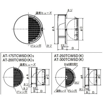 SUS製 丸形防風板付ベントキャップ 横ギャラリ 網5M FD72度 覆い付 メルコエアテクノロジー(メルコエアテック)