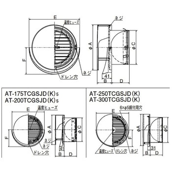 SUS製 丸形防風板付ベントキャップ 縦ギャラリ FD72度 覆い付 ワイド水切 メルコエアテクノロジー(旧:メルコエアテック)