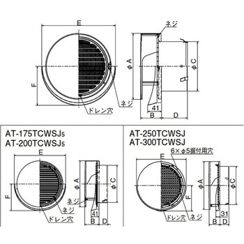 SUS製 丸形防風板付ベントキャップ 横ギャラリ 網10M 覆い付 ワイド水切 メルコエアテクノロジー(旧:メルコエアテック)