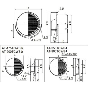 SUS製 丸形防風板付ベントキャップ 縦ギャラリ 網3M 覆い付 ワイド水切 メルコエアテクノロジー(旧:メルコエアテック)