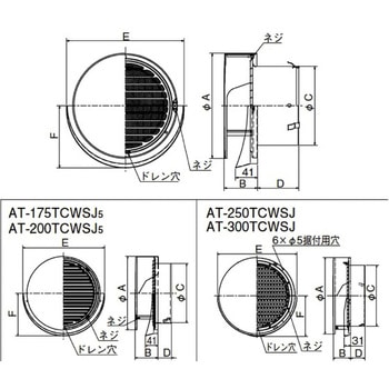 SUS製 丸形防風板付ベントキャップ 縦ギャラリ 網3M 覆い付 ワイド水切 メルコエアテクノロジー(旧:メルコエアテック)