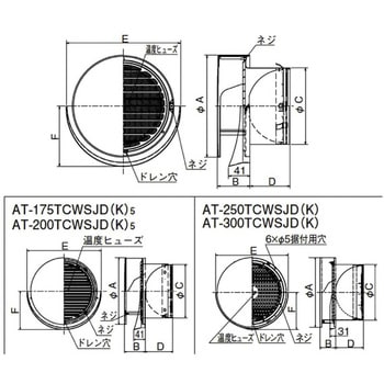 AT-250TCWSJK-3M SUS製 丸形防風板付ベントキャップ 横ギャラリ 網3M