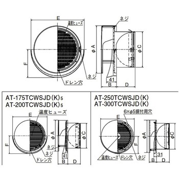 SUS製 丸形防風板付ベントキャップ 縦ギャラリ 網5M FD120度 覆い付 ワイド水切 メルコエアテクノロジー(メルコエアテック)