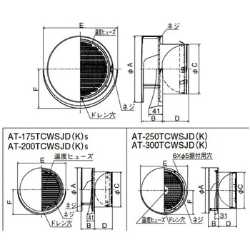 SUS製 丸形防風板付ベントキャップ 縦ギャラリ 網10M FD72度 覆い付 ワイド水切 メルコエアテクノロジー(メルコエアテック)