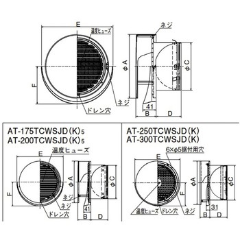 SUS製 丸形防風板付ベントキャップ 縦ギャラリ 網3M FD72度 覆い付 ワイド水切 - メルコエアテクノロジー(旧:メルコエアテック)