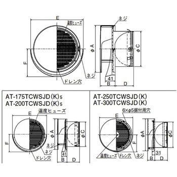 SUS製 丸形防風板付ベントキャップ 縦ギャラリ 網5M FD72度 覆い付 ワイド水切 メルコエアテクノロジー(メルコエアテック)
