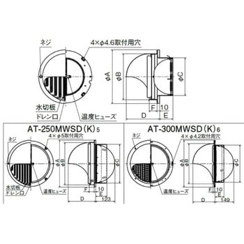 箱に凹みがありますメルコエアテック AT-250MWSK5 丸形フード - barkiv.com