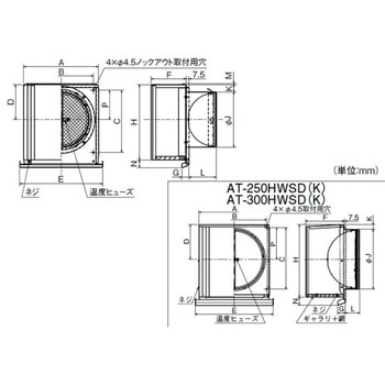 SUS製 深形スクエアフード 横ギャラリ 網10M FD120度 ワイド水切 メルコエアテクノロジー(旧:メルコエアテック)